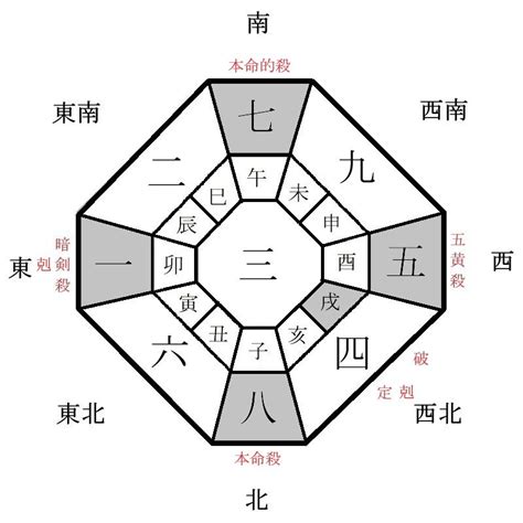 今日麻將財位|今天財運方位，2024年11月27日財神方位，今日財神方位，農曆。